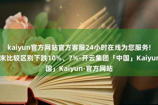 kaiyun官方网站官方客服24小时在线为您服务!与客岁9月末比较区别下跌10%、7%-开云集团「中国」Kaiyun·官方网站
